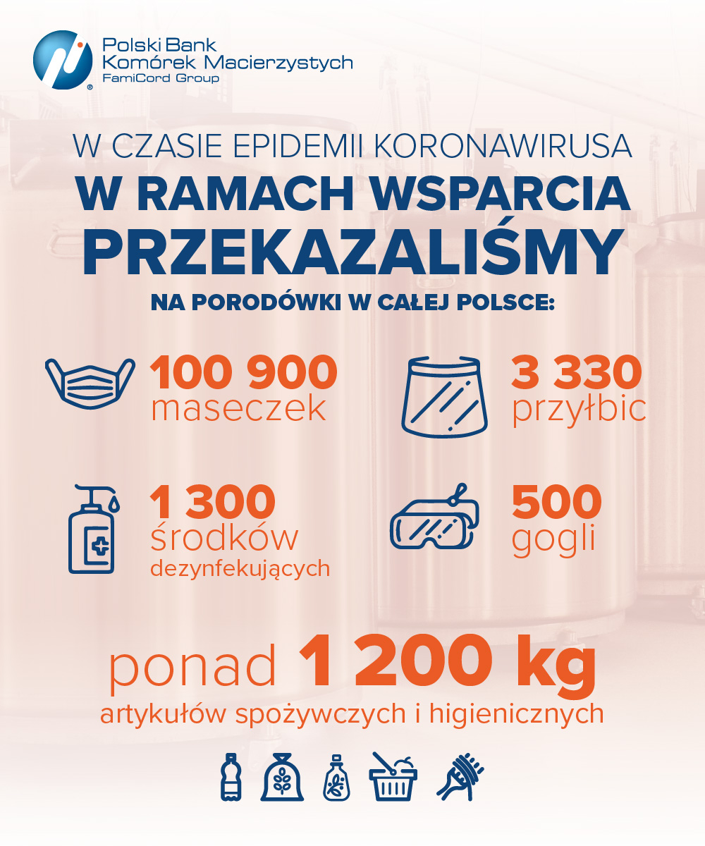 Infografika 