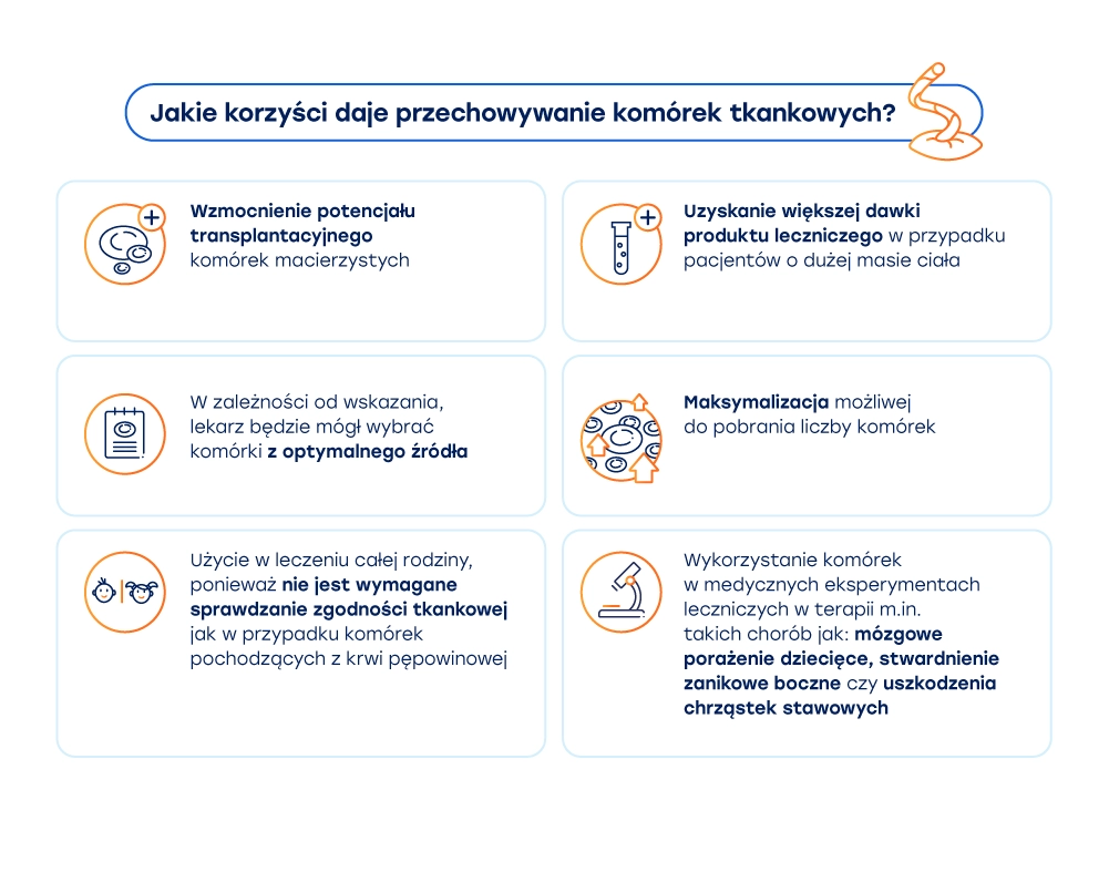 Jakie korzysci daje przechowywanie komorek tkankowych 3