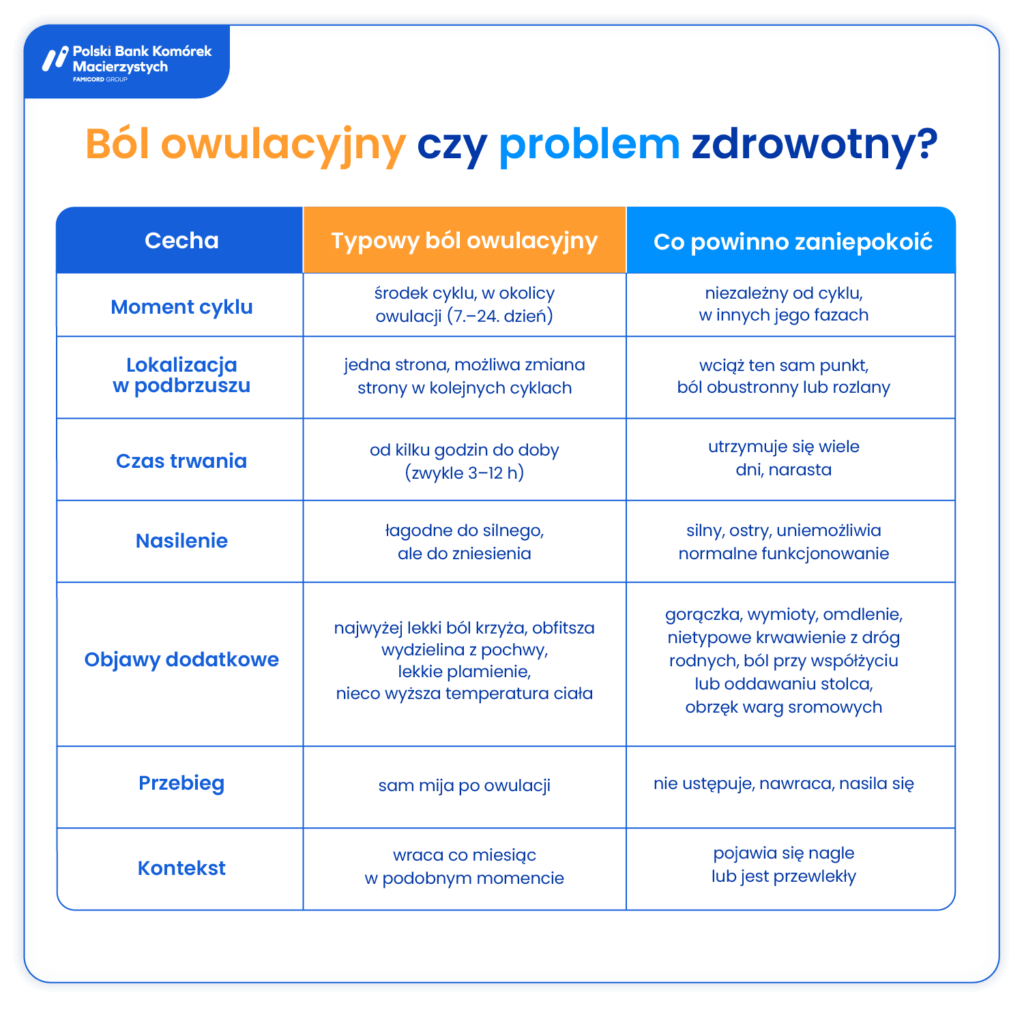 ból owulacyjny a problemy zdrowotne różnice