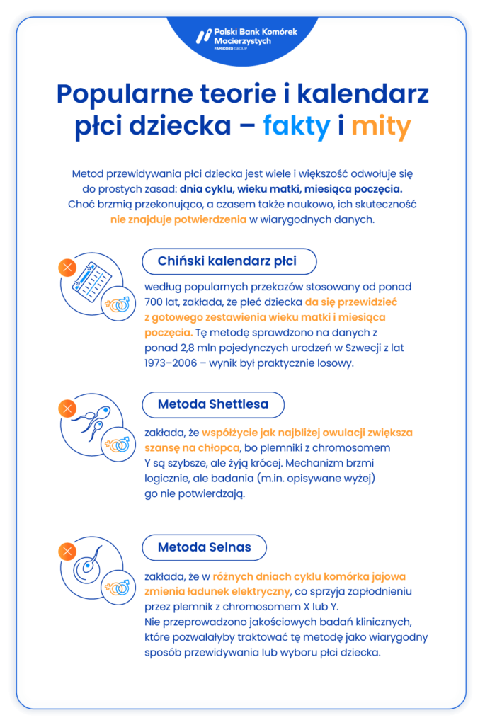 kalendarz płci dziecka fakty i mity
